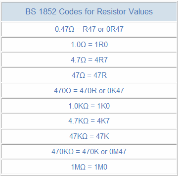 BS_1852_Letter_Coding_for_Resistors