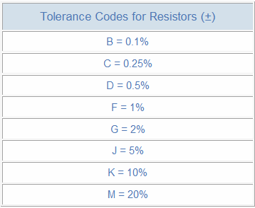 Tolerance_Codes_for_Resistors