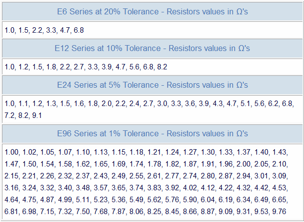 Tolerance_and_E-series_Table