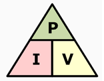 Power_Triangle