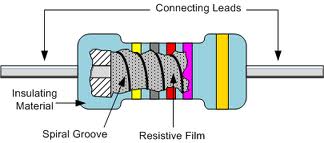 film_resistors