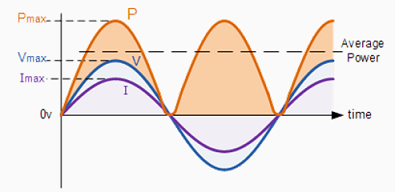 Power_Waveform_in_a_Pure_Resistance