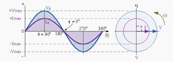 V-I_Phase_Relationship_and_Vector_Diagram