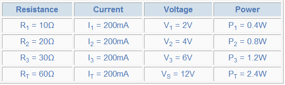 Exp_1_Table