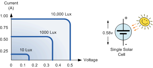 Characteristics_of_a_typical_Photovoltaic_Solar_Cell.gif