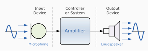 Input-Output_System_using_Sound_Transducers