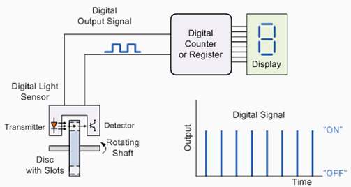 Light_Sensor_used_to_produce_an_Digital_Signal