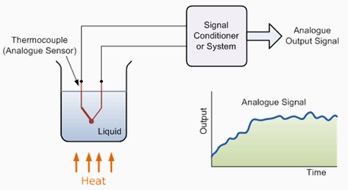Thermocouple_used_to_produce_an_Analogue_Signal
