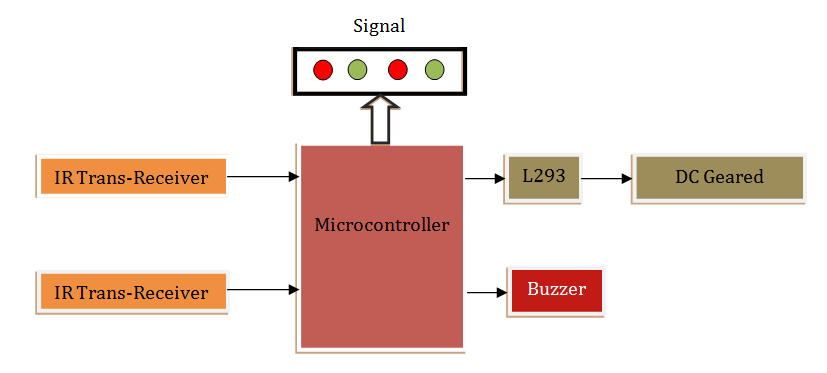 Block_Diagram-Automatic_Railway_Gate_Control