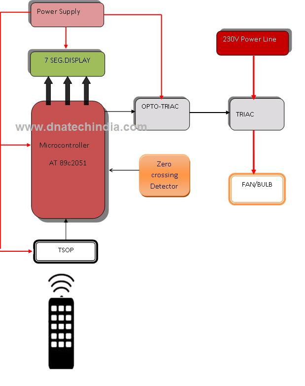 IR Remote based firing angle control of Triac