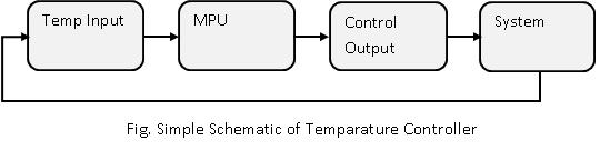 Simple Schematic of Temparature Controller