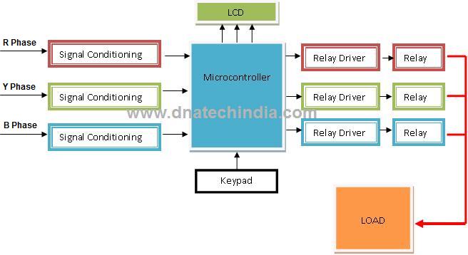 Automatic Phase Selector