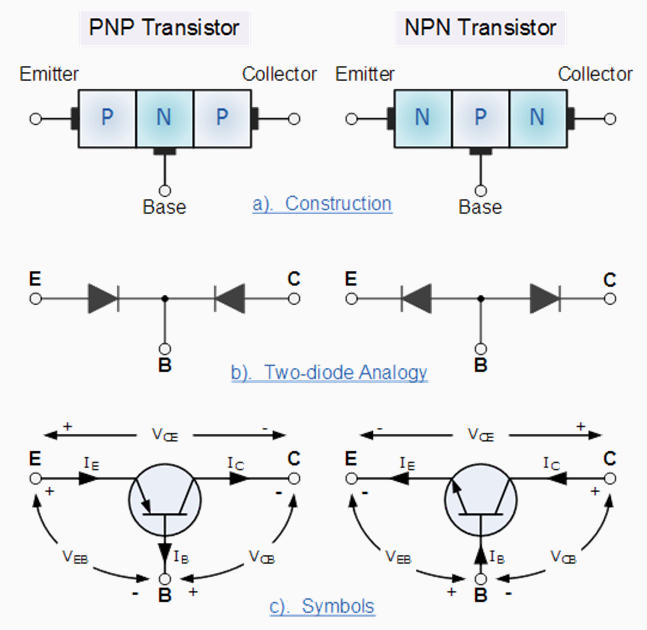 Bipolar_Transistor_Construction