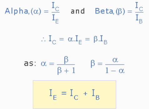 Current_gain_of_Transistor