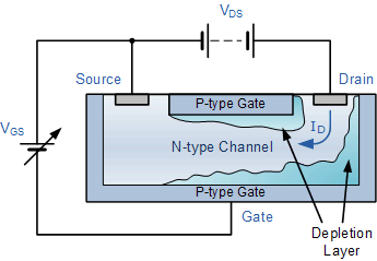 Bias_arrangement_of_N-channel_JFET