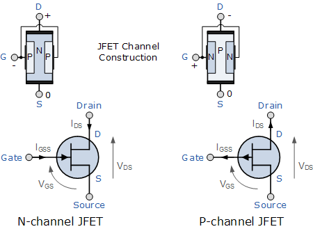 JFET_Configuration