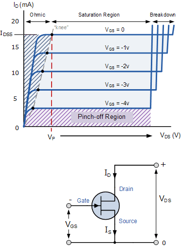 Output_characteristic_V-I_curves_of__junction_FET
