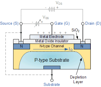 Basic_MOSFET_Structure_and_Symbol