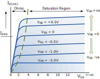 Depletion-mode_N-Channel_MOSFET