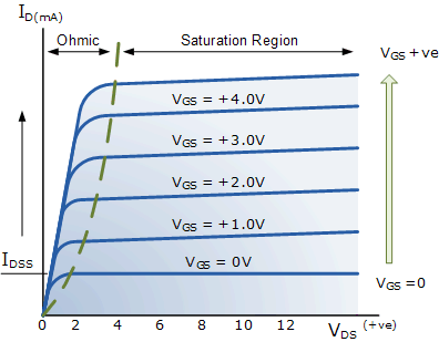 Enhancement-mode_N-Channel_MOSFET