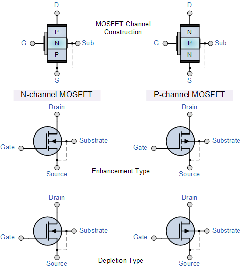 configurations_of_MOSFETs