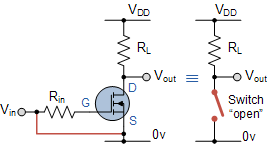 Cut-off_Characteristics