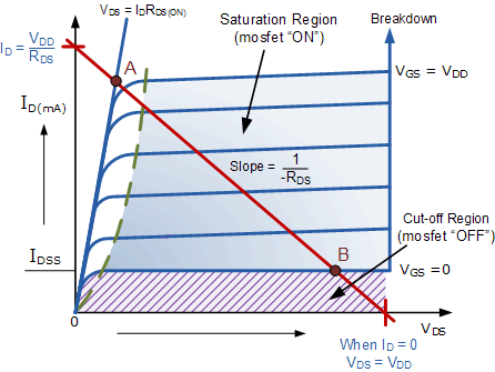 MOSFET_Characteristics_Curves