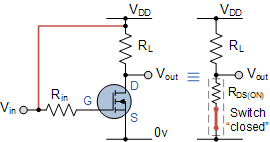 Saturation_Characteristics