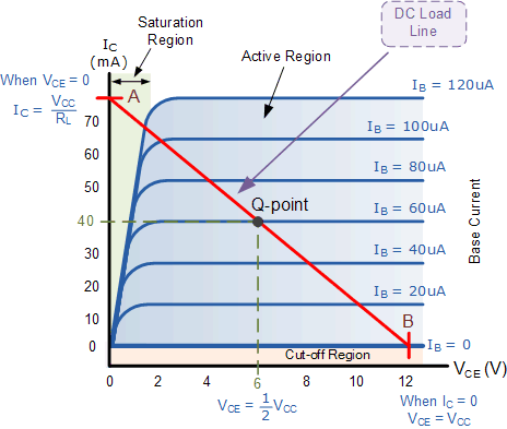 Output_Characteristics_Curves_of_a_Typical_Bipolar_Transistor