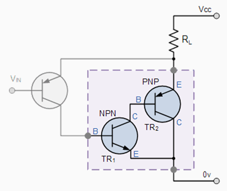 Complementary_Output