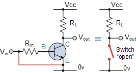 Cut-off_Characteristics