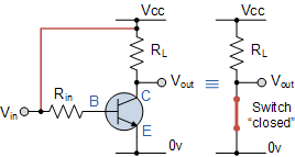 Saturation_Characteristics