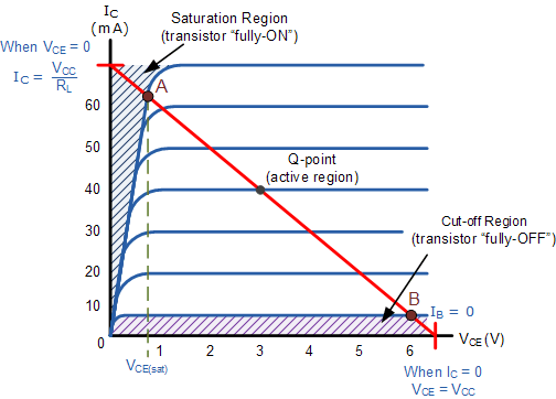 Transistor_Operating_Regions