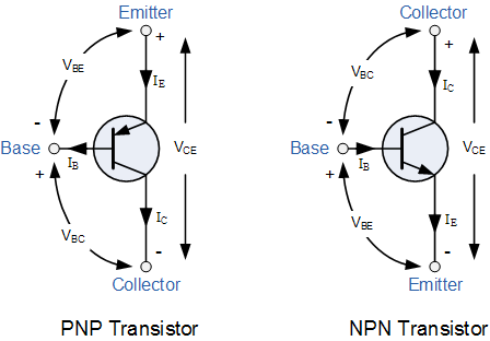 Transistors