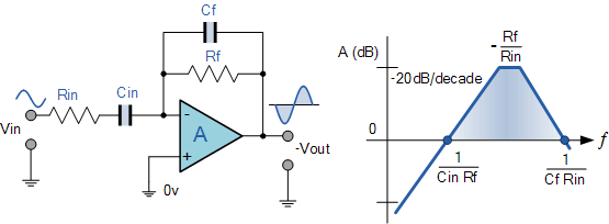 The Op-amp Differentiator Amplifier