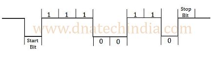 Serial Communication